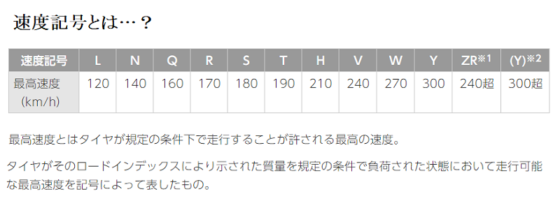 ベンツCクラス W205 タイヤ交換費用