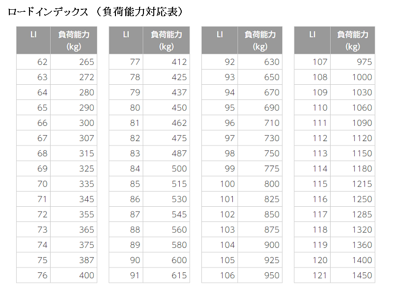 ベンツCクラス W205 タイヤ交換費用