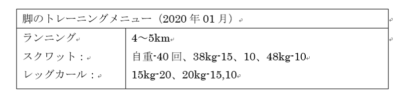 効果的なスクワット