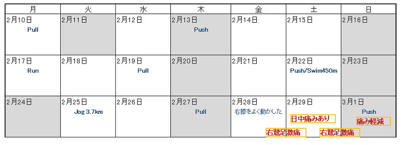 鵞足炎　治療法　対処法　膝内側の痛み