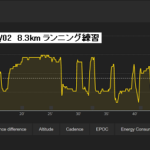 ペース走 ランニング練習法