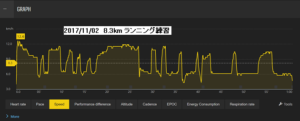 ペース走 ランニング練習法