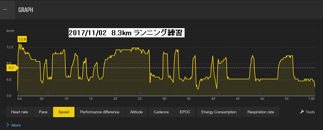 ペース走 ランニング練習法