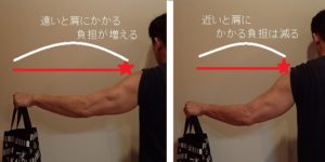 肩関節を守る動作術