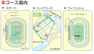 べいふぁーむ笠岡マラソン コース図
