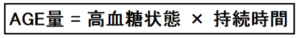 糖化 高血糖 ダイエット AGE 糖質制限