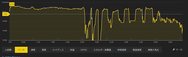 佐木島エコマラソン 練習