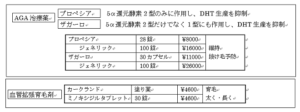 AGA治療 ブログ 薬の値段