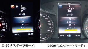 C180 C200 違い 比較 ベンツCクラス