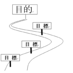 目標と目的の違い