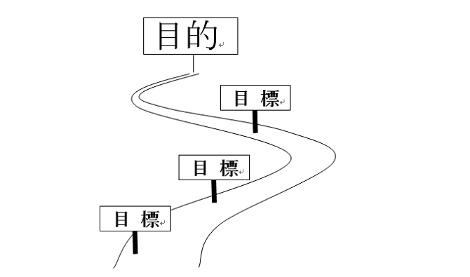 目標と目的の違い