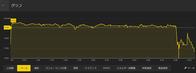 ペース走 練習 ランニング