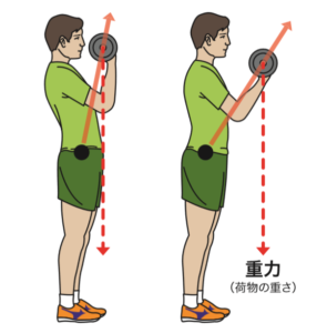 ホームジム　筋トレ　レビュー