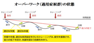 超回復　筋トレ
