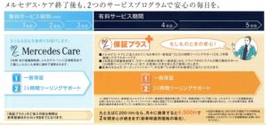メルセデスケア　保障プラス