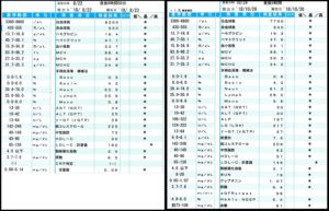 プロテインを飲み続けた後の血液検査結果