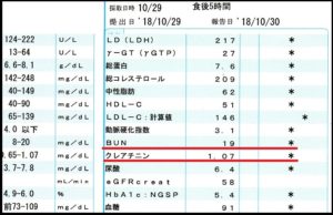 プロテインを飲み続けた後の血液検査結果
