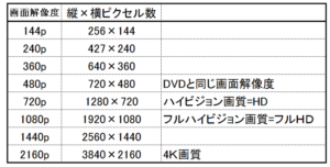 GoPro Hero7 Black Yourube 設定法