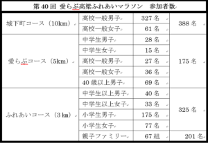 愛らぶ高梁ふれあいマラソン