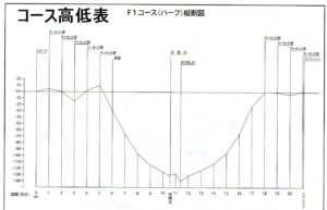 美作市F1ロードマラソン大会