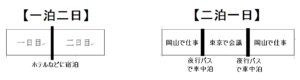 二泊一日とは
