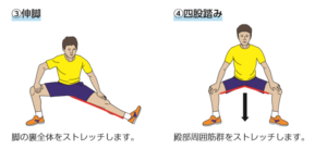 腰痛と股関節の柔軟性の関係