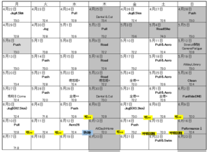 トレーニングを休む　ダウンタイム