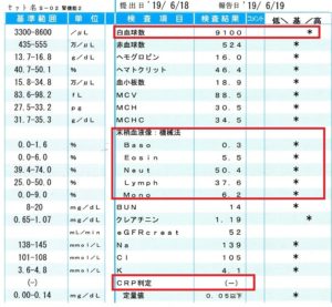 咳が酷い　血液検査結果　白血球
