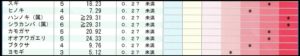 アレルギー検査 View39