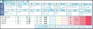 キウイ　バナナ　アレルギー反応