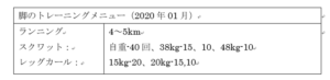 効果的なスクワット