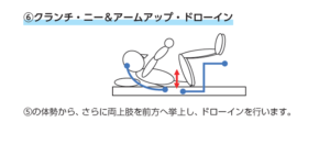 ドローインの効果　鍛えられる筋肉　腹直筋　腹斜筋　腹横筋
